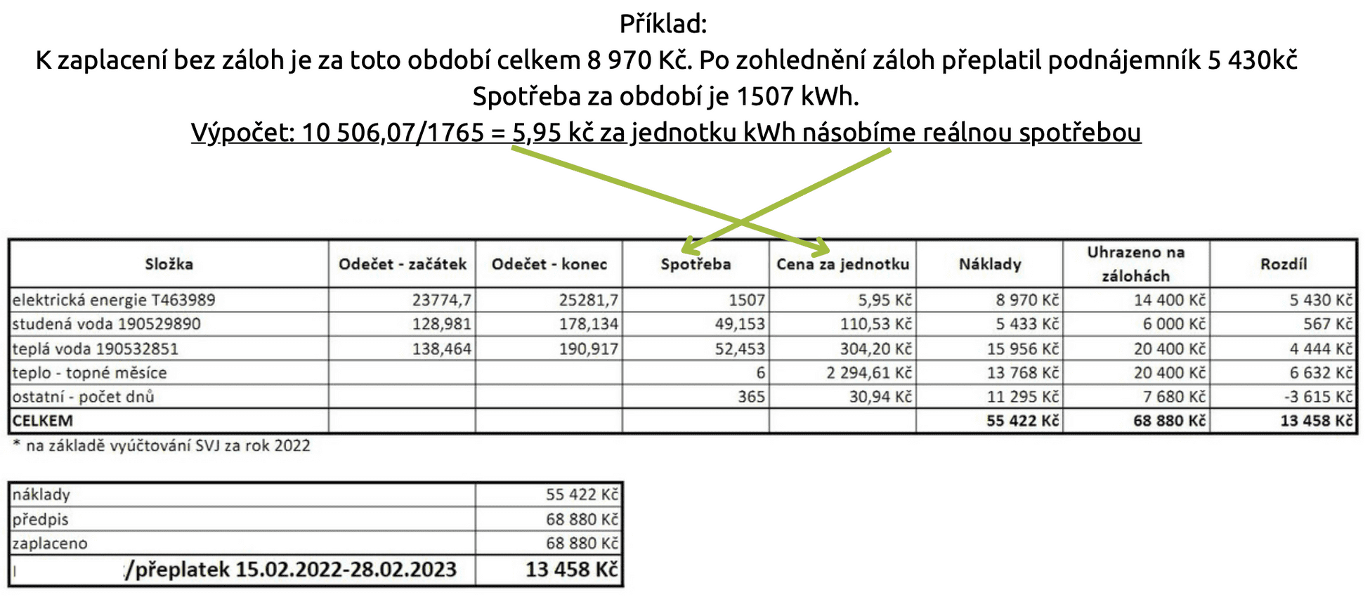 4. Výpočet nákladů za elektřinu