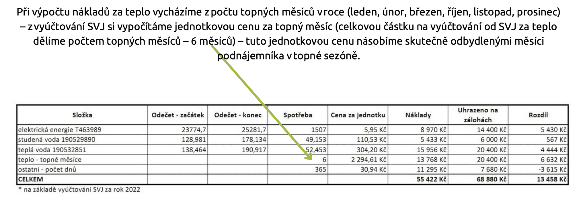 7. Výpočet nákladů za teplo